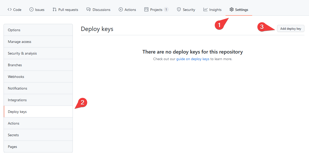 Git deploy keys